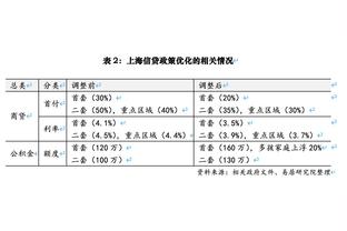 滕哈赫：为这支球队感到骄傲，我们应该拿出更多这样的表现